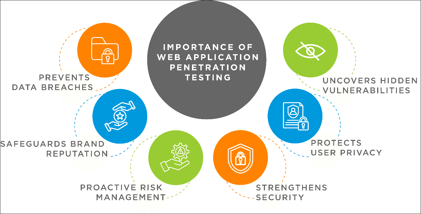 Penetration Importance